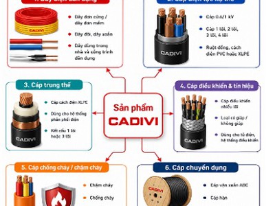 Một số lưu ý trước khi lựa chọn mua dây cáp điện cadivi 0