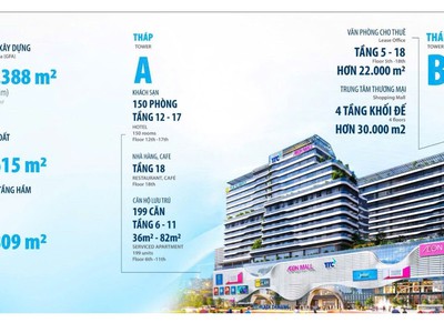 TTC PLAZA Đà Nẵng BĐS TRUNG TÂM chỉ từ 2,X TỶ, cơ hội đầu tư đáng chú ý 5
