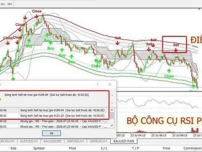 Bộ công cụ RSI 1