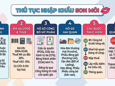 Thủ tục nhập khẩu son môi 0