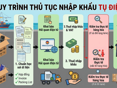 Thủ tục nhập khẩu tụ điện 0