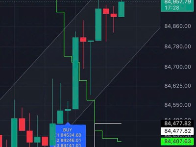 Alpha One hỗ trợ phân tích dữ liệu thị trường 2