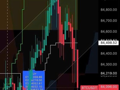ALPHA ONE   Công cụ hỗ trợ phân tích và theo dõi điểm vào lệnh  Mua 1 tặng 1 1