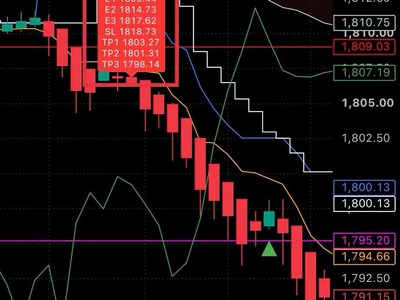 ALPHA ONE   Công cụ hỗ trợ phân tích và theo dõi điểm vào lệnh  Mua 1 tặng 1 2