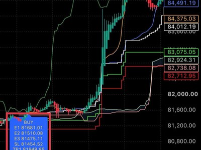 ALPHA ONE   Công cụ hỗ trợ phân tích và theo dõi điểm vào lệnh  Mua 1 tặng 1 3