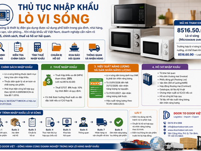 Thủ tục nhập khẩu lò vi sóng 0