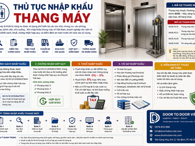 Thủ tục nhập khẩu thang máy 0