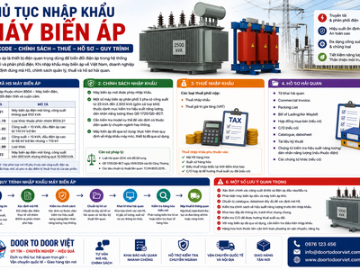 Thủ tục nhập khẩu máy biến áp 0