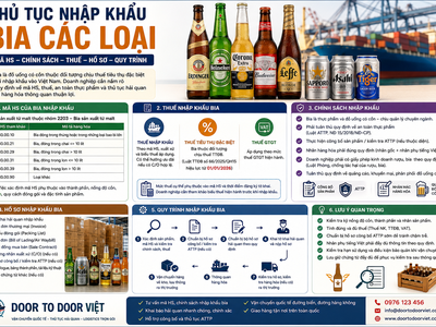 Thủ tục nhập khẩu đai ốc 1