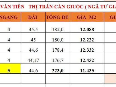 Đất vàng trung tâm thị trấn cần giuộc ngã tư gia bảo vị trí đắc địa, đầu tư sổ đỏ năm 2026 3