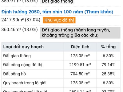 Chính chủ bán gấp 2.779M đất Hóc Môn giá chỉ 20 TRIỆU/M 15